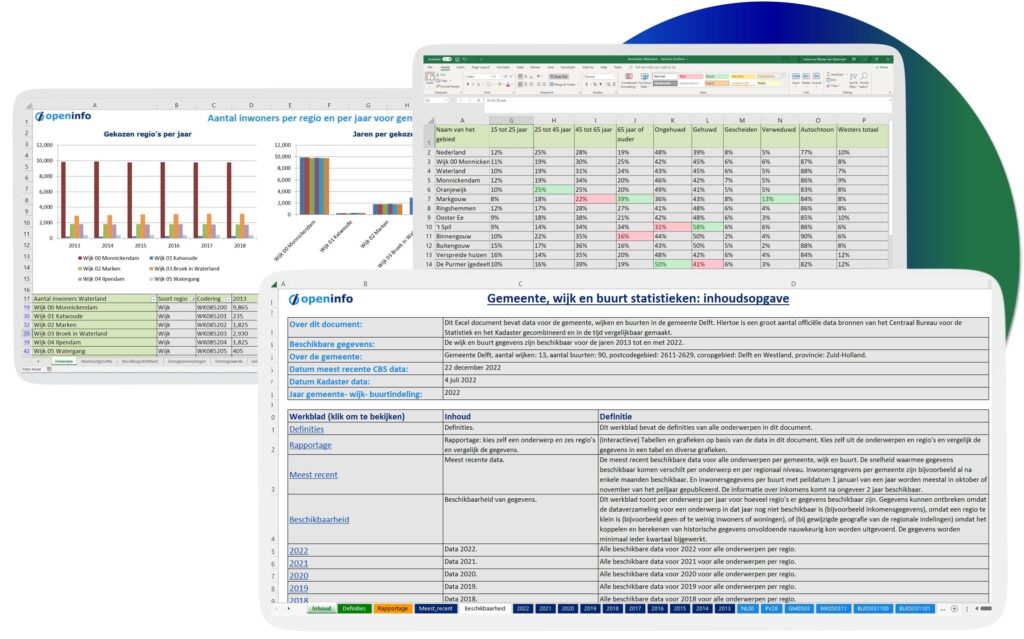 Afbeelding van 3 Excel werkbladen van de documenten uit de download met uitgebreide informatie per gemeente.