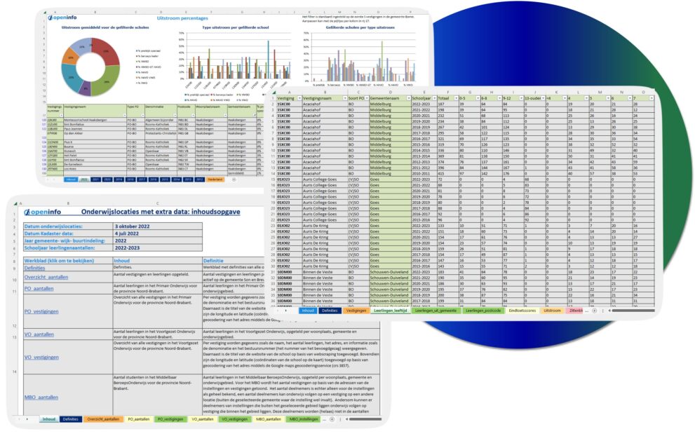 Afbeelding van 3 Excel werkbladen van de documenten uit de download met onderwijs informatie per gemeente.