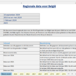 Schermafbeelding van een Excel document met de regionale data voor België.