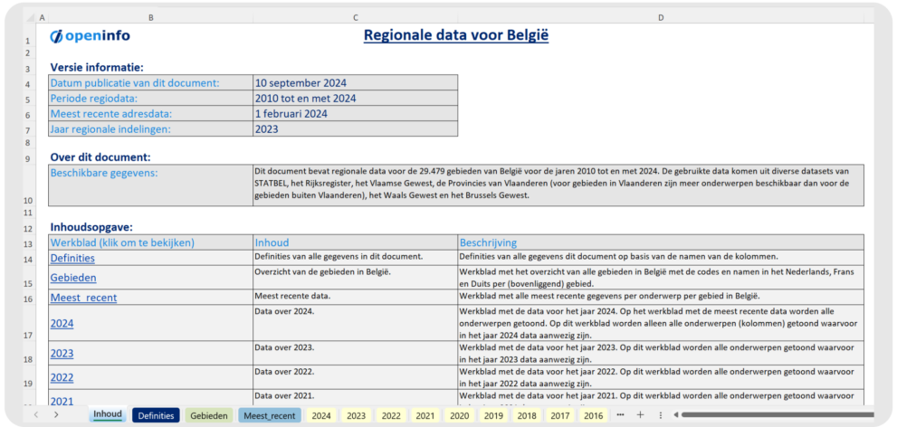 Schermafbeelding van een Excel document met de regionale data voor België.